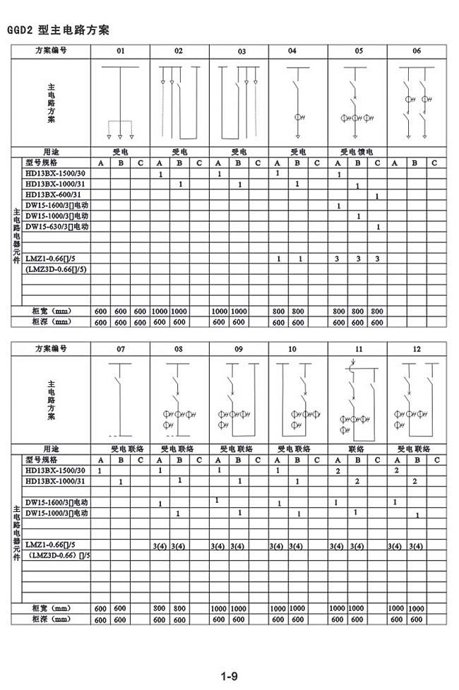 GGD2型主电路方案