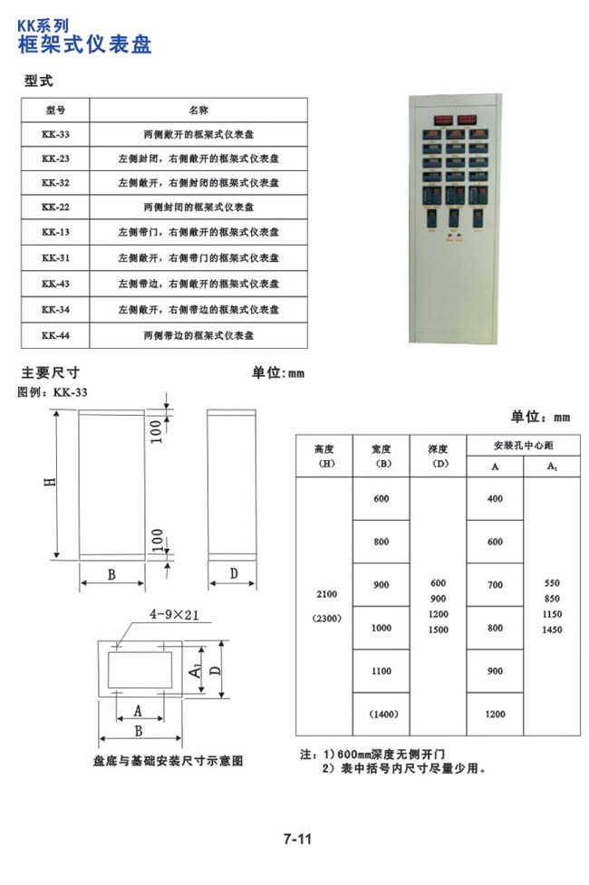 KK系列-框架式仪表盘